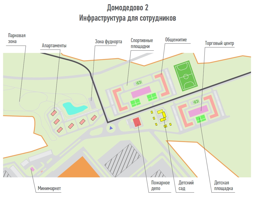 Инфраструктура